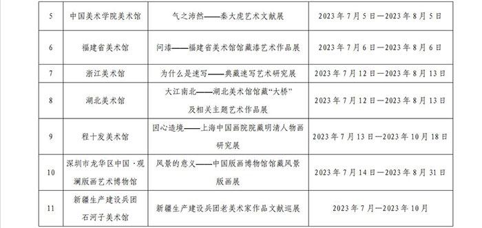 2023年全国美术馆馆藏精品展出季启动 30家美术馆精品展提前剧透