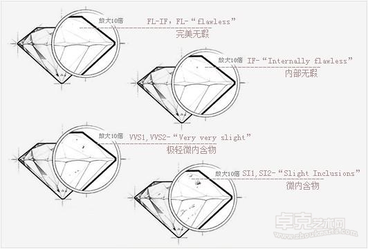 裸钻定制六个注意事项